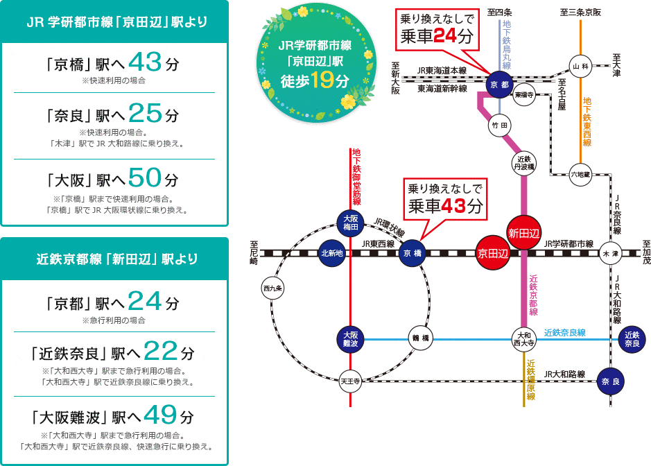 路線図