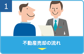 不動産売却の流れ